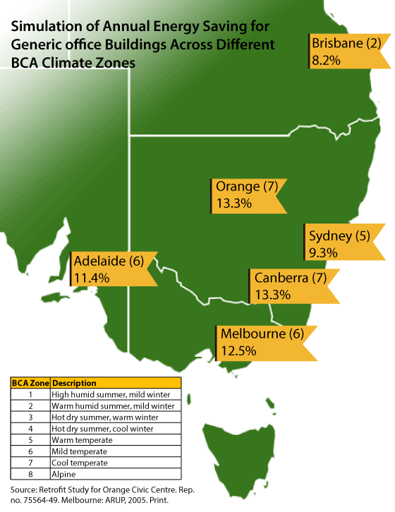 Orange city council comparison chart
