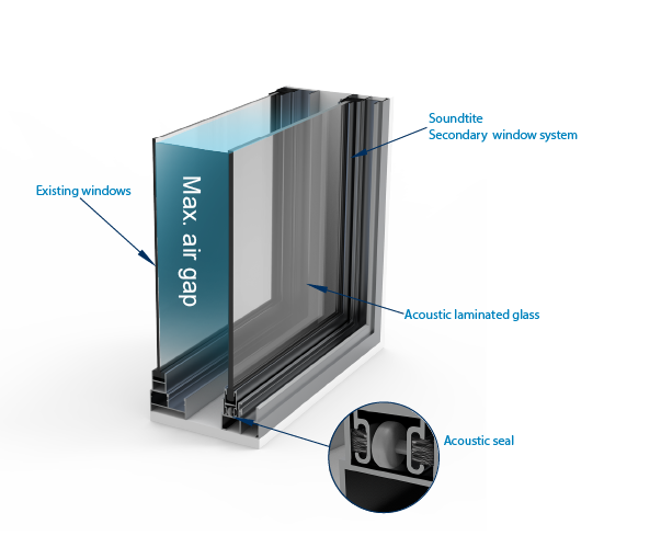 Window diagram SOUNDTITE02