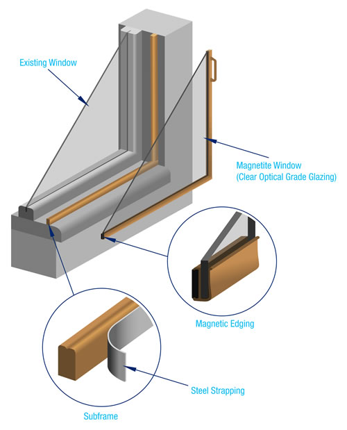 magnetite window details